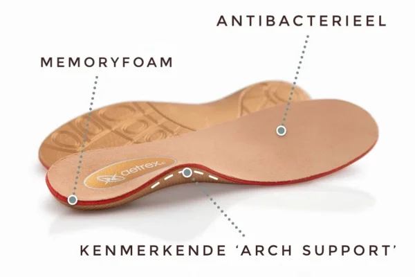 Bohmer 3D Voetscan Dagen Aetrex Zool